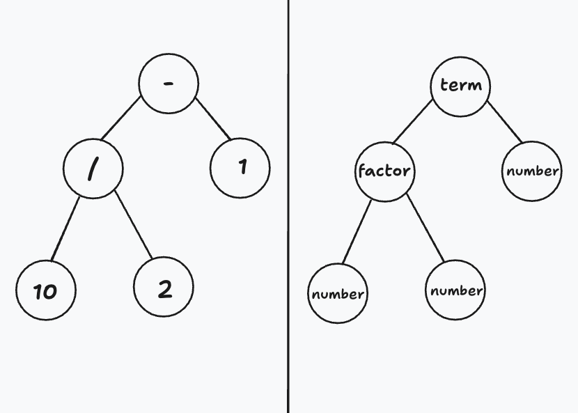 Expression Tree