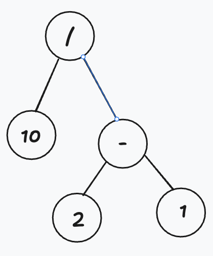 Another Expression Tree